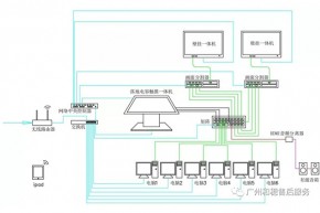 廣州XX警務作戰研判室