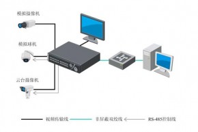 數字監控系統