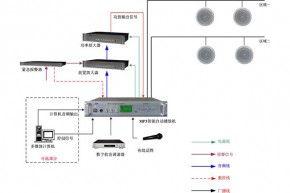 廣播系統方案